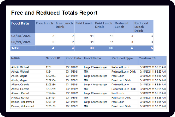 free & reduced lunch tracking report