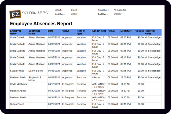 absence tracking report